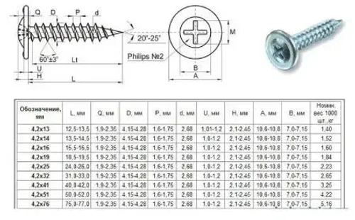 Саморезы с прессшайбой острые оцинкованные 4,2х19 100шт