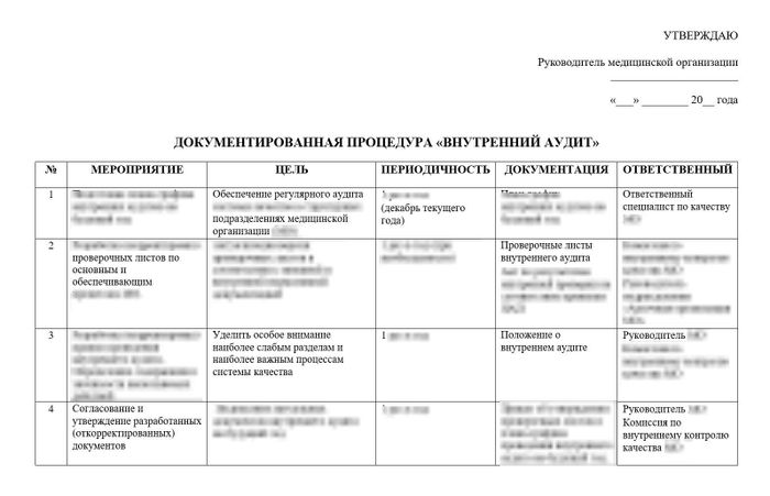 Документированная процедура «Внутренний аудит» в больничной аптеке