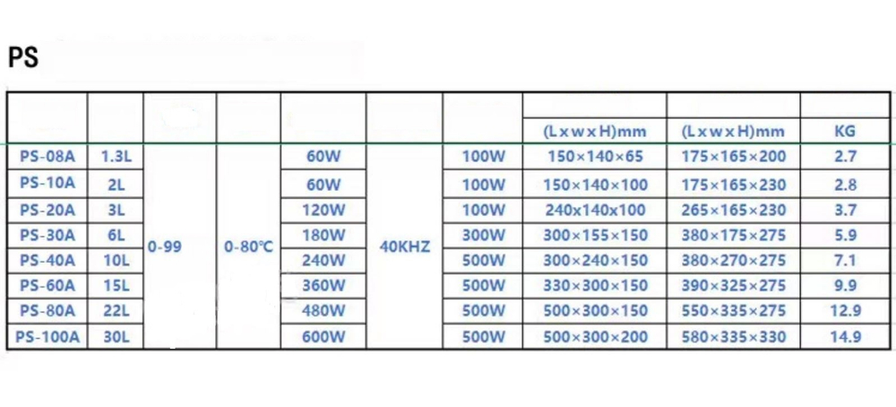 Ультразвуковая мойка ET PS10A