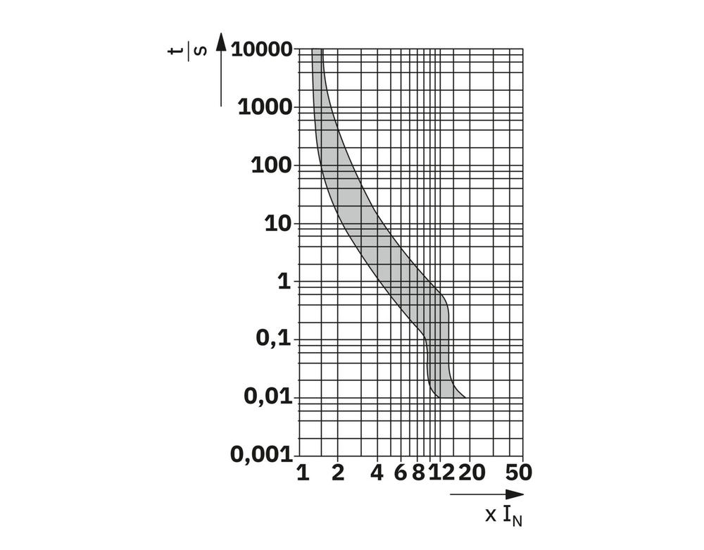 1020053 - TMC 71D 25A - Силовой автоматический выключатель