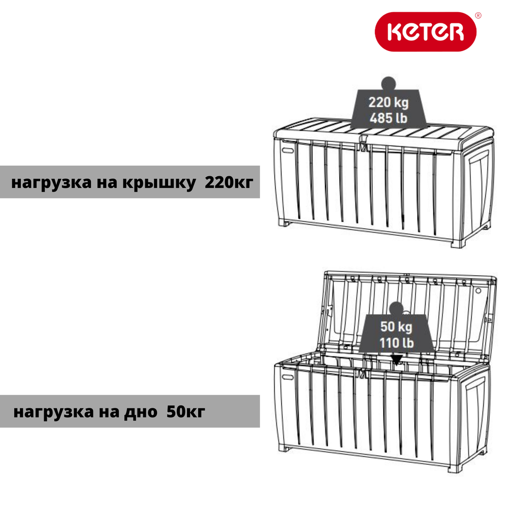 Пластиковый сундук Keter Novel 340 л graphite