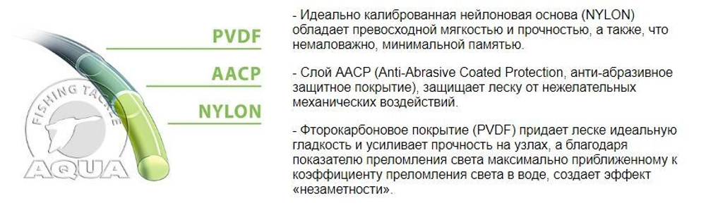Полиэстровая леска NL ULTRA BREAM летняя 0,18 мм 1 шт