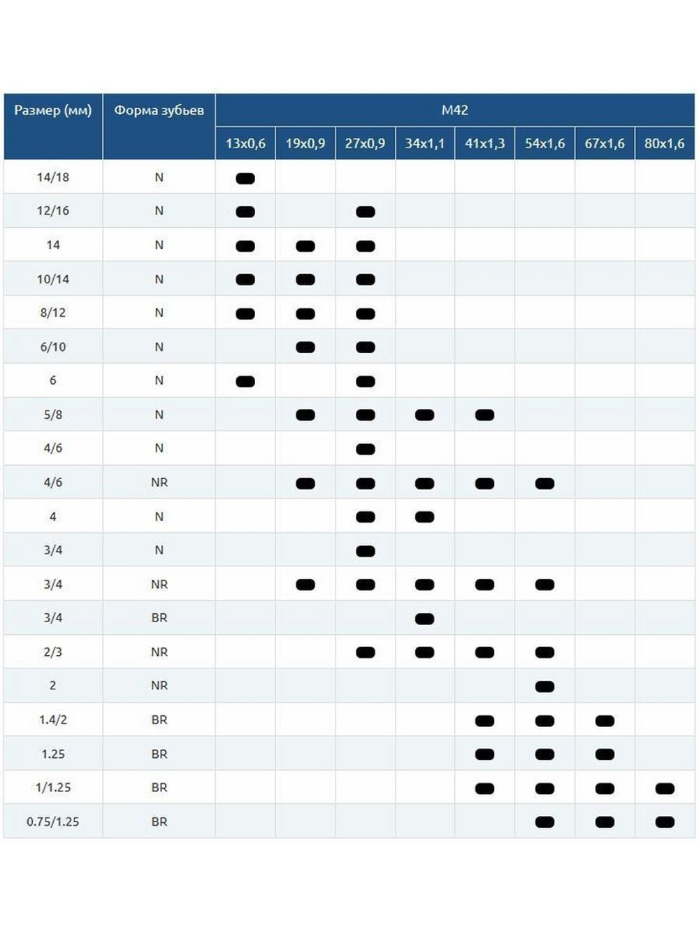 Полотно ленточной пилы SVOGER 3180х27х4/6 М42 пильная лента