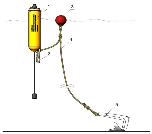 Навигатор для водолаза «RedNav»
