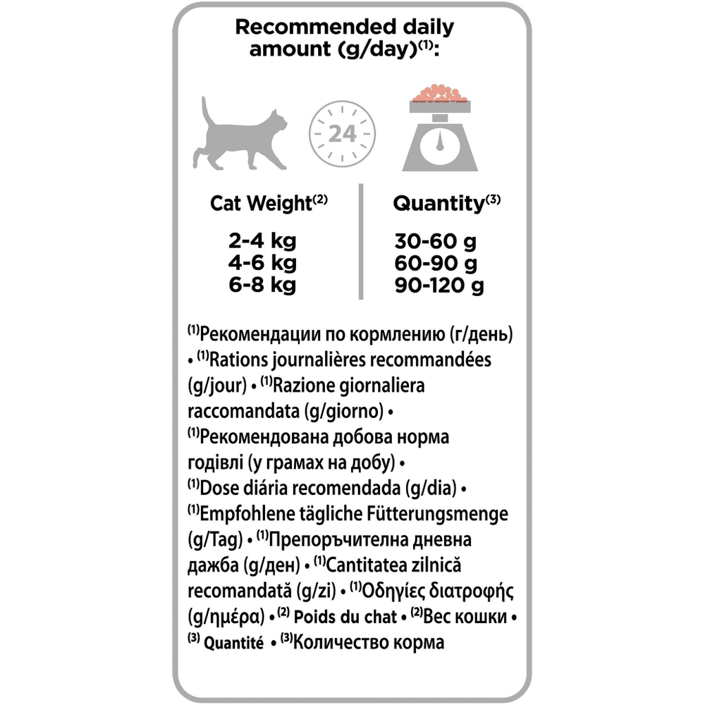 ProPlan для кошек с Лососем