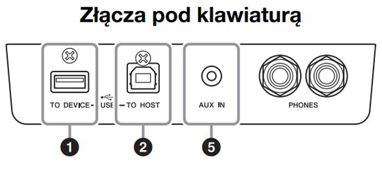 Цифровое пианино YAMAHA Clavinova CLP-745 WA