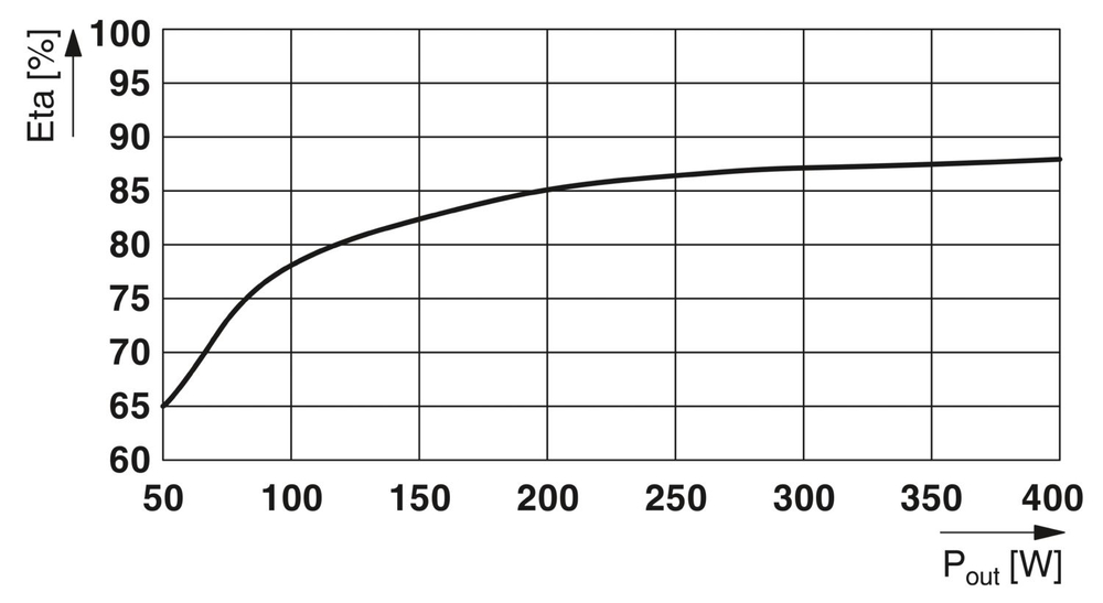 1067327 - QUINT4-UPS/1AC/1AC/500VA/USB - Источник бесперебойного питания