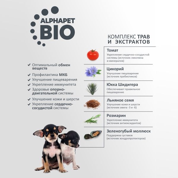 Сухой корм AlphaPet Superpremium для щенков, беременных и кормящих собак мелких пород с ягненком и индейкой