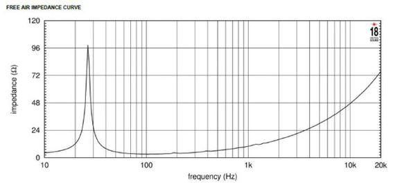 EIGHTEEN SOUND 21NLW4000/4