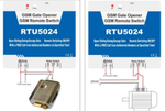 GSМ-модуль RTU5024 Blue 2G