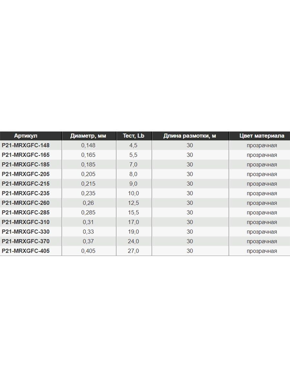 Леска флюорокарбон Pontoon21 MARXMAN GFC 0,33 мм (прозрачный) 6шт по 30м, разрывная нагрузка 8,55кг