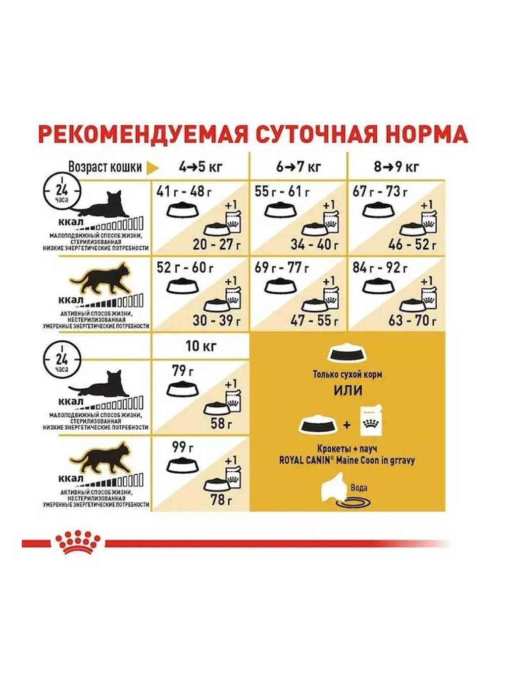 ROYAL CANIN MAINE COON Adult (Роял Канин Мейкун Эдалт) корм сухой для кошек 13 кг.