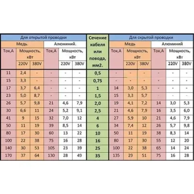 Кабель алюминиевый АВВГ-П 2х2,5, 100 метров, ГОСТ (6,4 кг)
