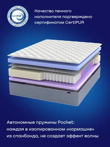 Матрас BuyBest, 22 см, средняя жесткость, независимые пружины