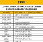 Мотоблок Denzel DPT-470S-PRO 7 л.с., ремен.сцеп 56445