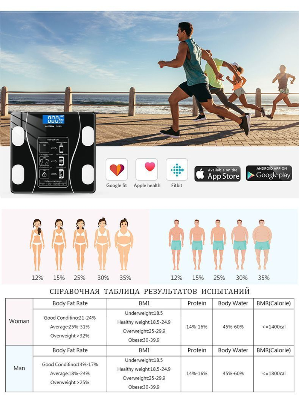 Напольные умные весы с расчётом 12 показателей качества тела, совместимые для Android, IOS