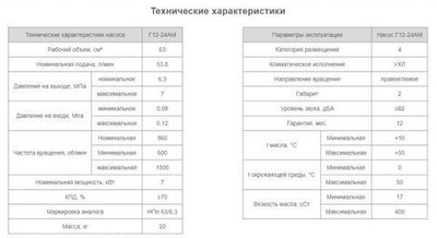 Насос Г12-24АМ