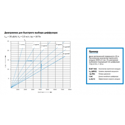 Линейная вентиляционная решетка для бассейнов LD-N