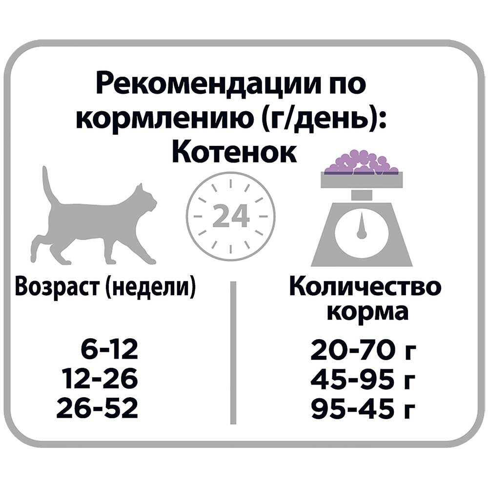 Pro Plan корм для котят с чувствительным пищеварением с индейкой (Kitten Delicate)