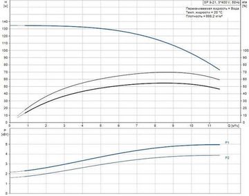 Скважинный насос Grundfos SP 9-21 3x400В NEW!