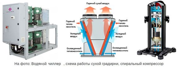 Чиллер с водяным охлаждением Dantex DN-1004VUSTIWF — (2)