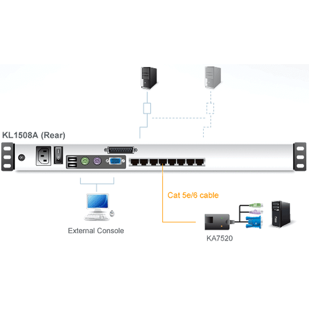 KVM консоль ATEN KL1508AN