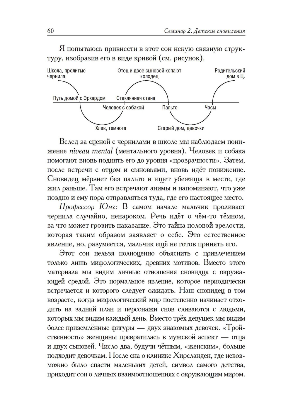 Семинары по детским сновидениям. 2 части (PDF)