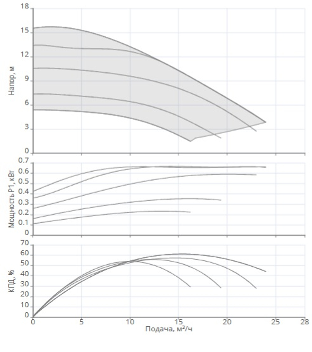 Насос NOCE 40/2-15 F
