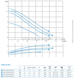 Погружной фекальный насос Zenit DGG 300/4/80 E0ET5 NC Q TS 2SIC 10 400 IN-6