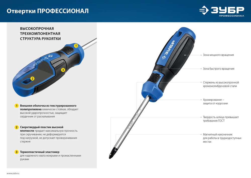 ЗУБР 28 предм., набор отверток, Профессионал (25240)