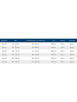 Канат утяжеляющий POLYTEX 8,0 мм, 110-120 г/м, 204 м, бухта