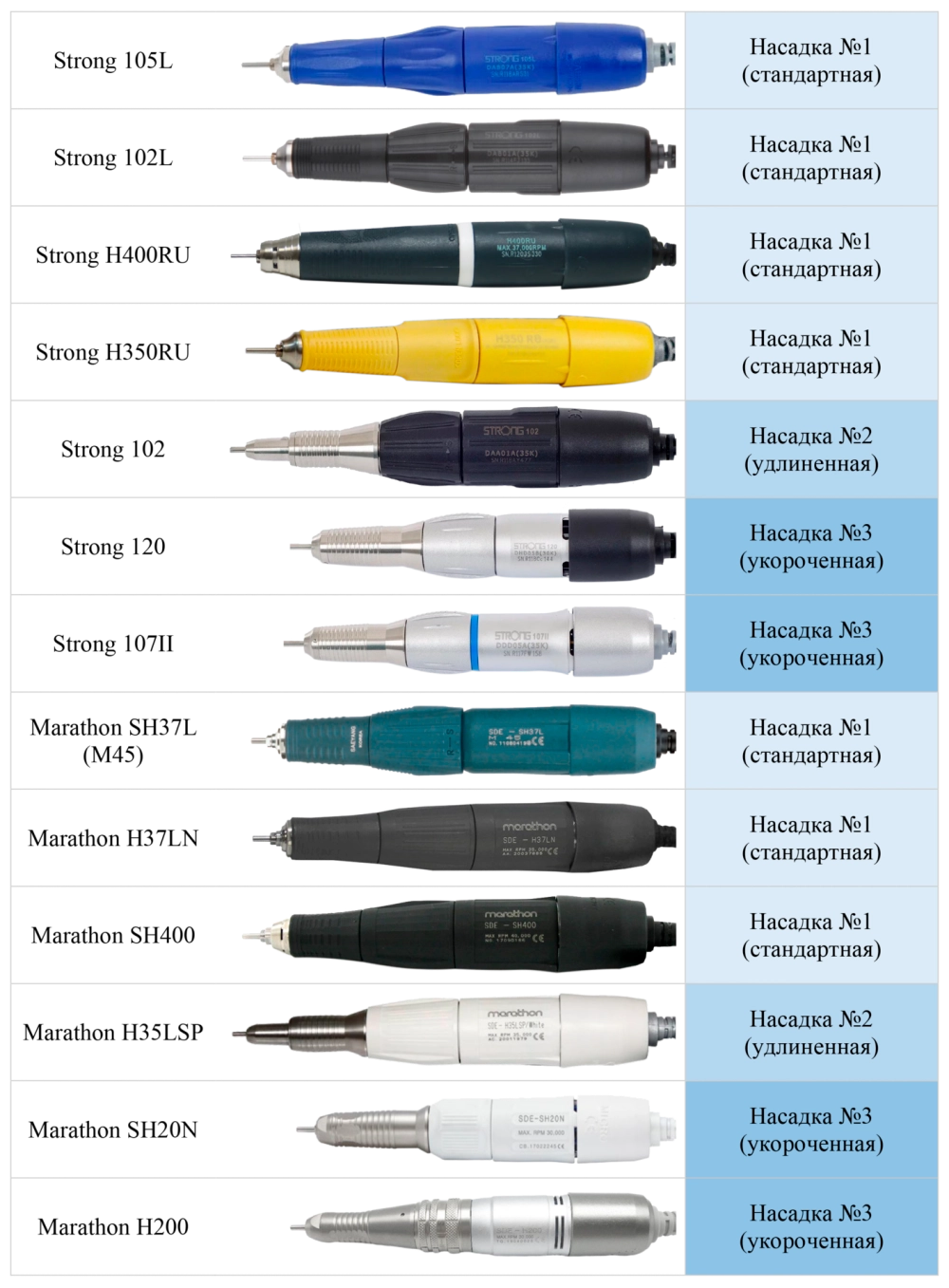 Вытяжка для педикюра Nail Assistant с насадкой №2 для левши