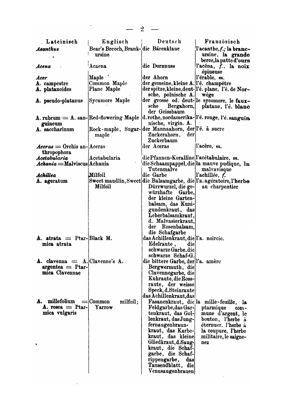 Internationales Wörterbuch der Pflanzennamen. In Lateinischer, Deutscher, Englischer und Französischer Sprache | Wilhelm Ulrich