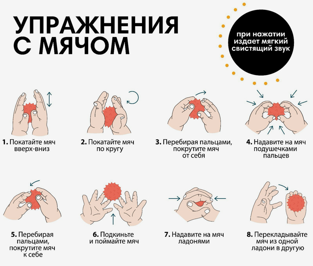 Набор развивающих тактильных мячиков по методике Гленна Домана