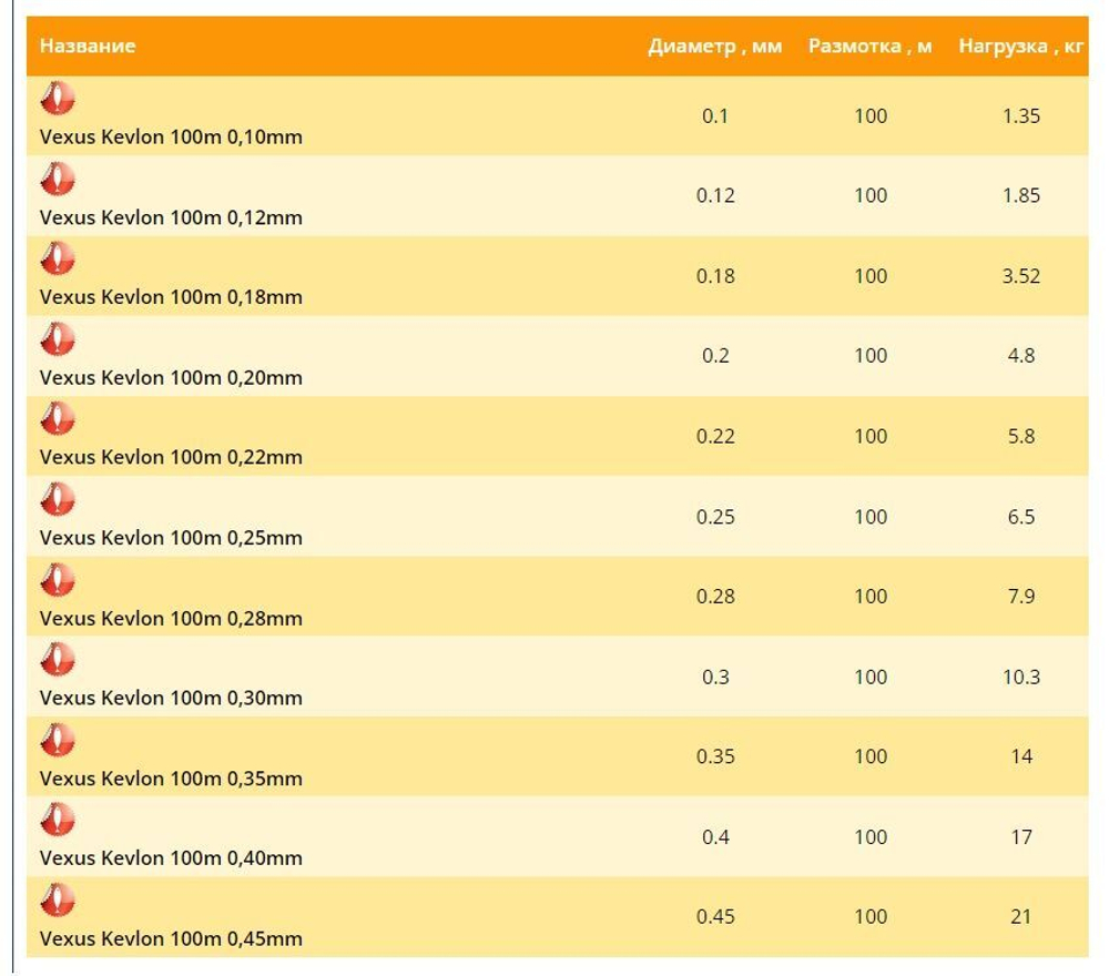 Монофильная леска Balsax Vexus Kevlon