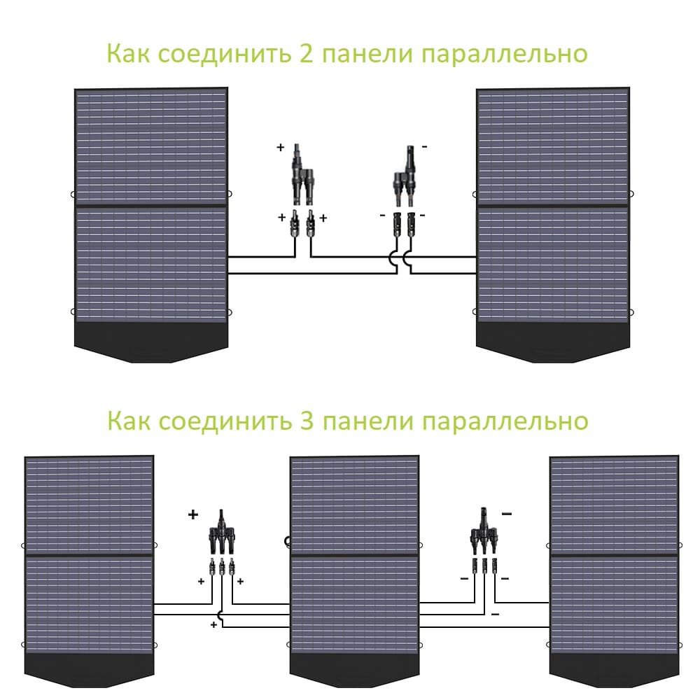 Солнечная панель Allpowers 100 Вт (Q0402)