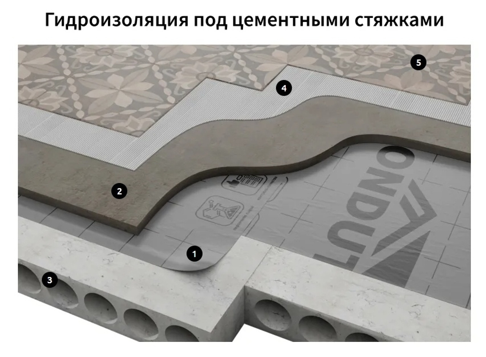ONDUTISS SMART D (70м2)