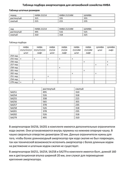 Амортизатор усиленный РИФ передний Chevrolet Niva штатный и лифт 50 мм