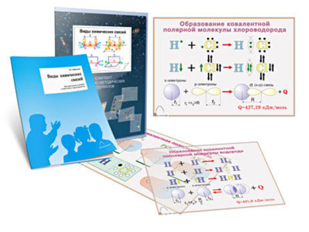 Комплект кодотранспарантов прозрачных плёнок, фолий Виды химических связей 9 шт