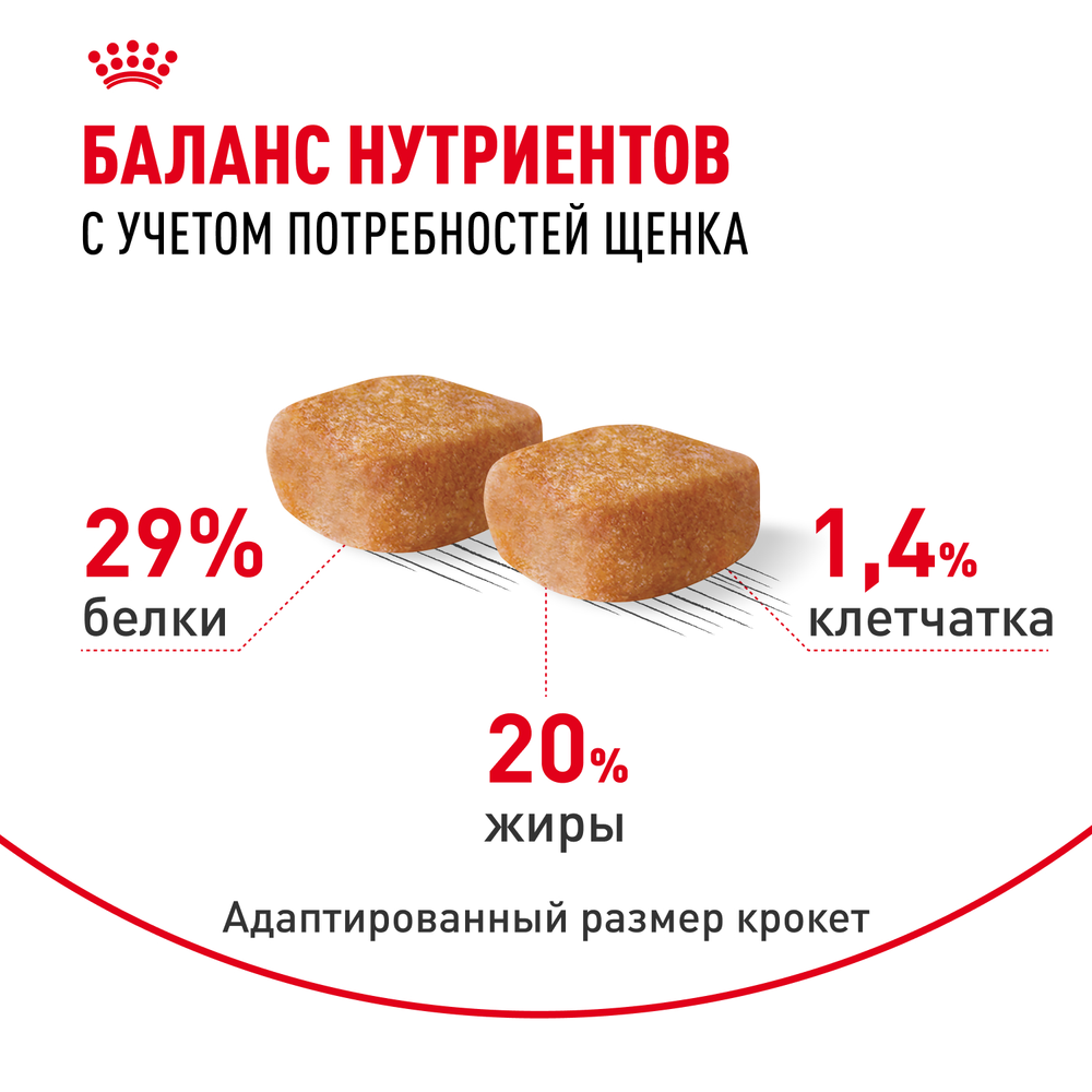 Royal Canin Yorkshire Terrier Puppy Йоркширский Терьер Паппи Корм сухой для щенков породы Йоркширский Терьер до 10 месяцев 1,5кг