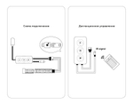 Контроллер WIFI Tuya для светодиодных лент RGB+CCT с управлением белого света c инфракрасным пультом 10A 12V 120W/ 24V 240W GS11601 (CR2025)