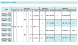 Циркуляционный насос серии АРМ-Т, Shimge