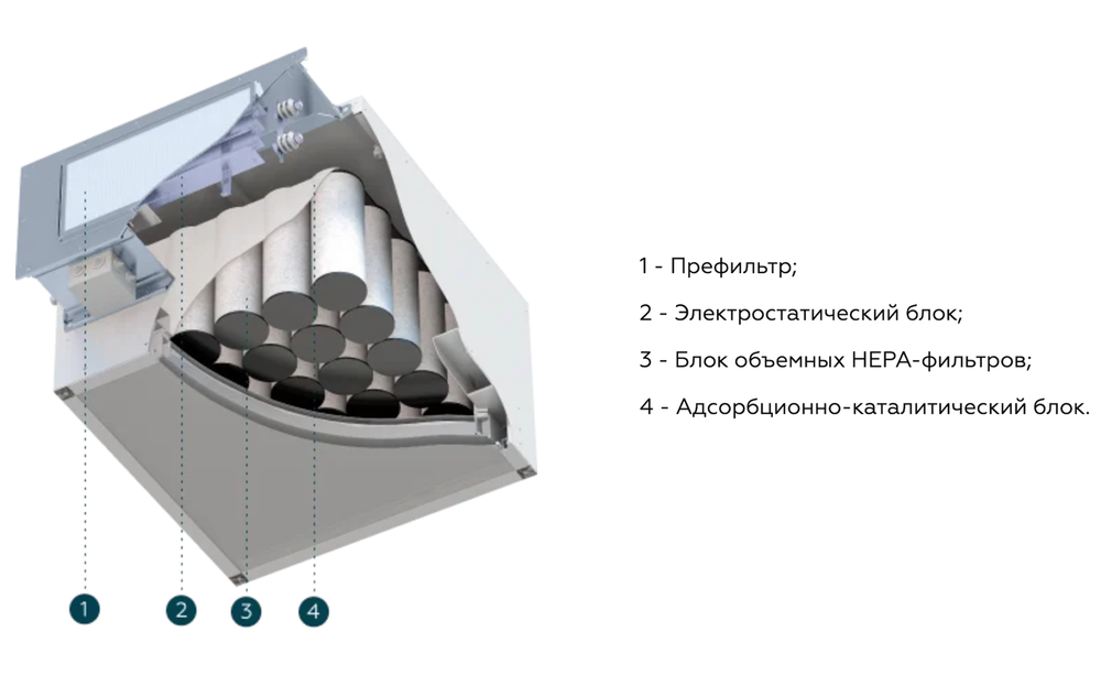 Ламинарная ячейка TION В Lam-M1
