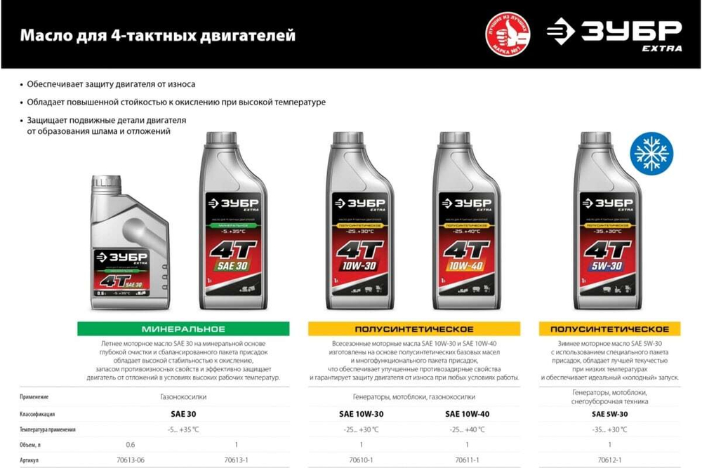 ЗУБР  4Т-30, 0.6 л, минеральное масло для 4-тактных двигателей, EXTRA (70613-06)