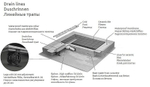 Дренажный канал Radaway Basic 950