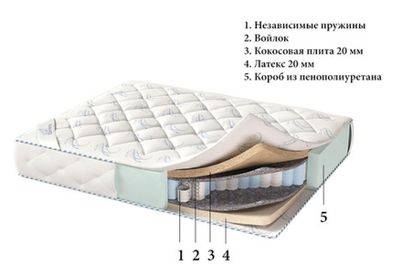 Матрас Corretto Livorno