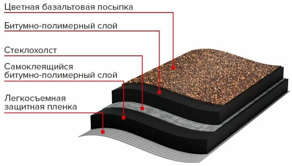Рулонная черепица Технониколь Architect Мини коричневая 5х0,5 м
