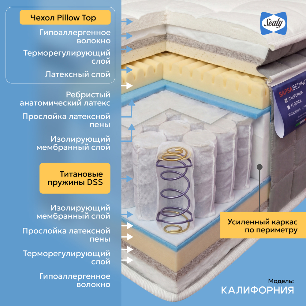 Матрас CALIFORNIA Н 38 см.