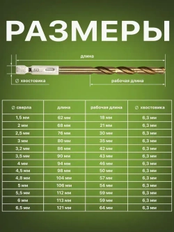 Набор сверл с шестигранным хвостовиком по металлу 1.5-6.5 мм, 13 шт