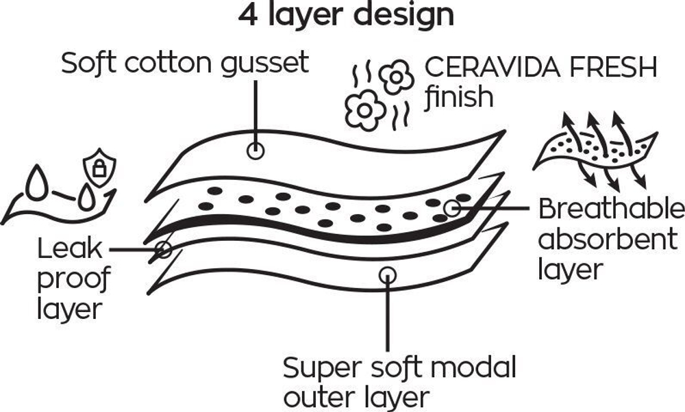 Менструальные трусы-брифы Period Pants (Размер: XL) (Цвет: грязно-розовый)